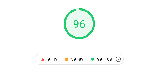 Pagespeed Test